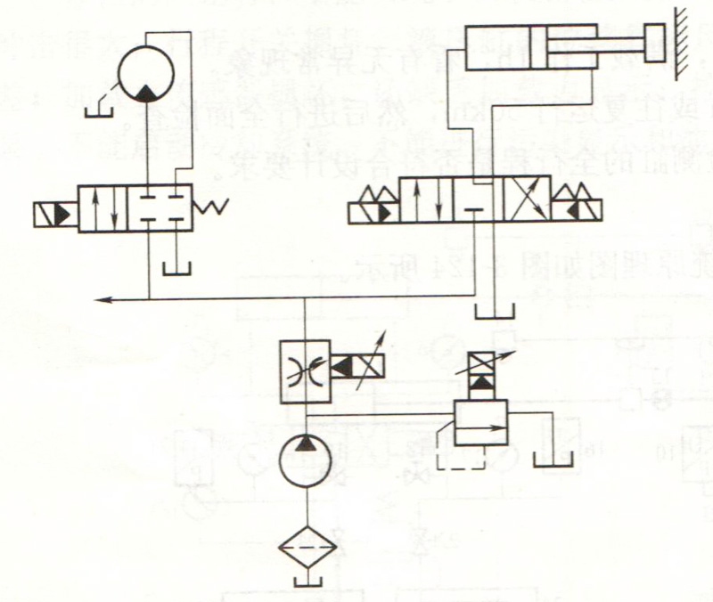 液壓系統(tǒng)比例調(diào)速閥故障分析油路圖